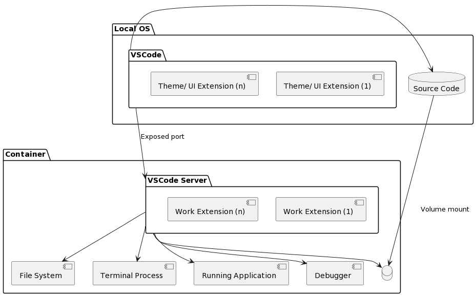 flash emmc layout